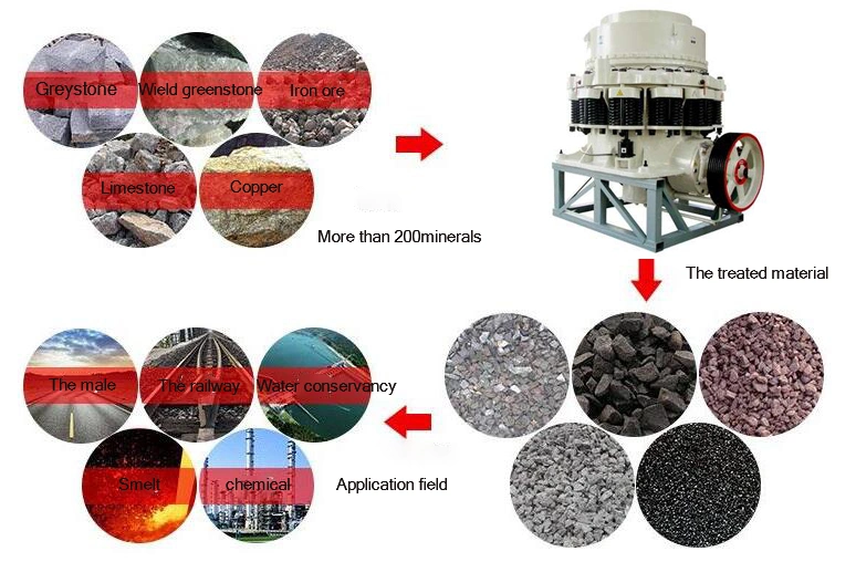 Perfect Lubrication System Cone Crushing for Mine/Coal